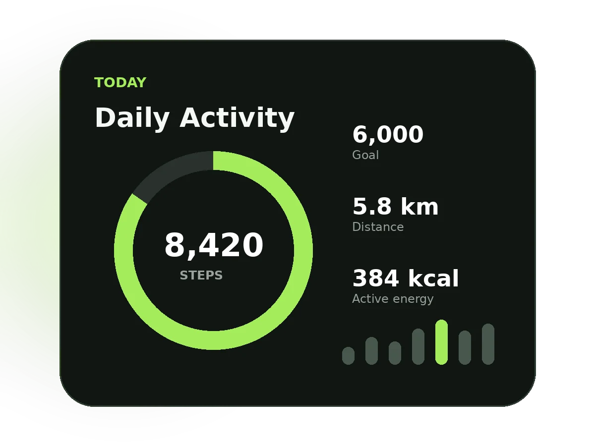 FitFrnd daily steps tracker showing steps, distance and activity